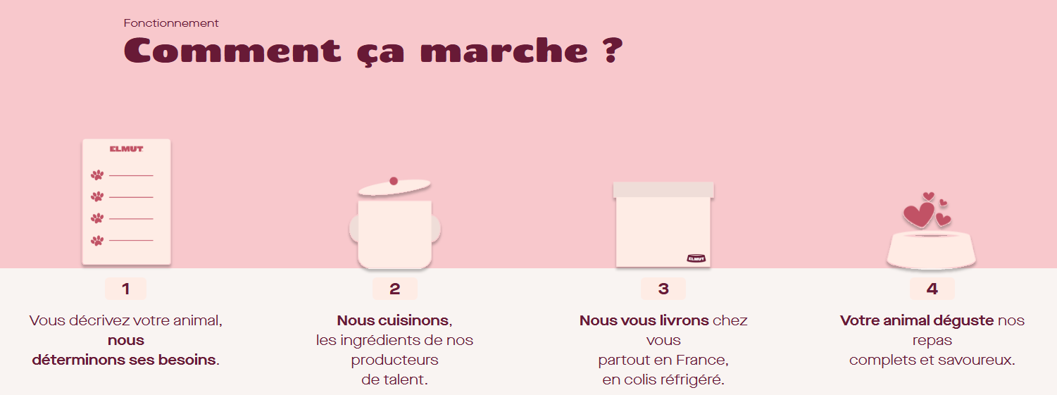 Comment fonctionne la nourriture pour chien Elmut ?